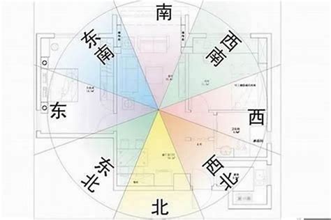 西斜風水化解|西斜的房子风水化解